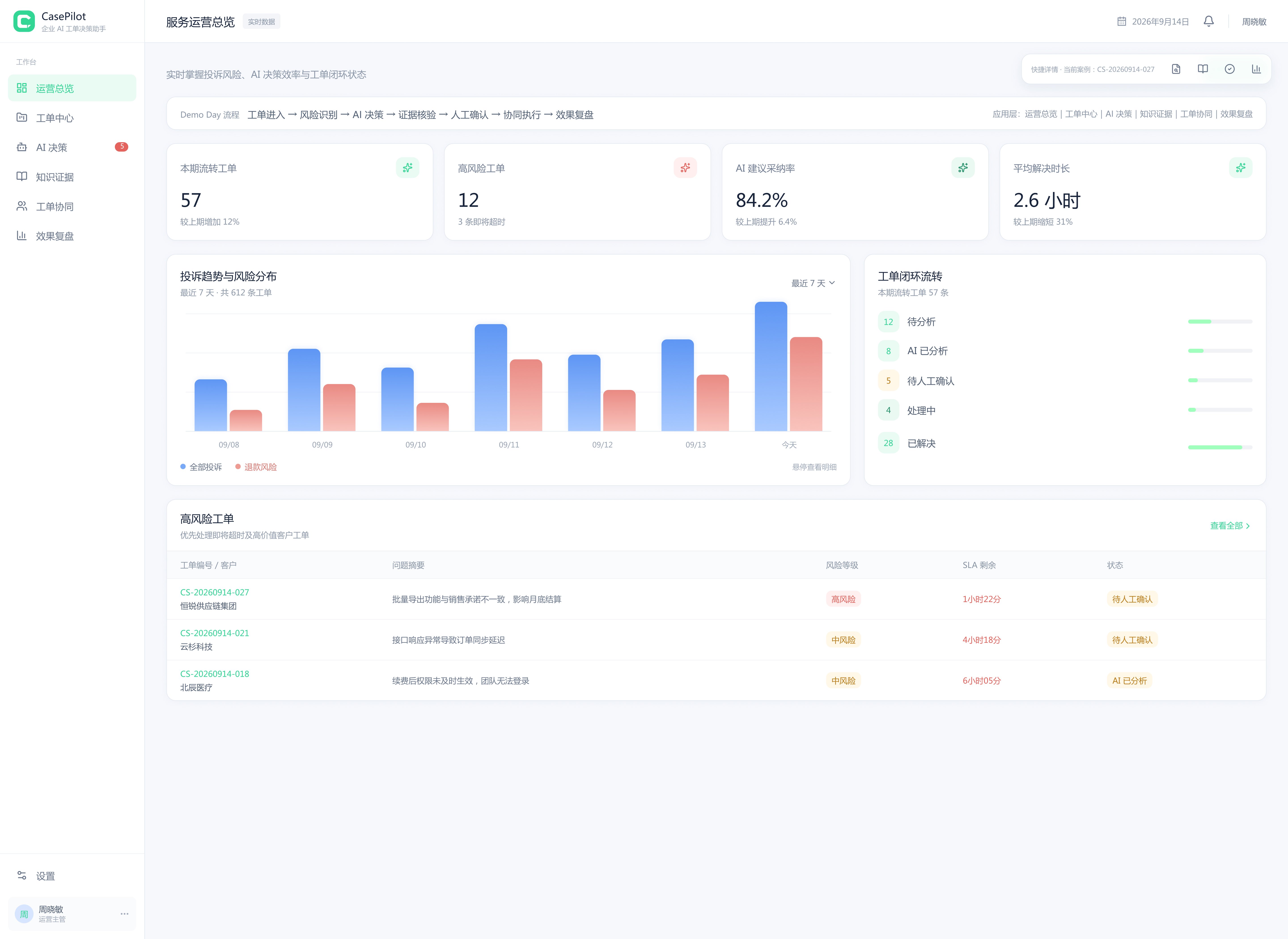 CasePilot 服务运营总览界面