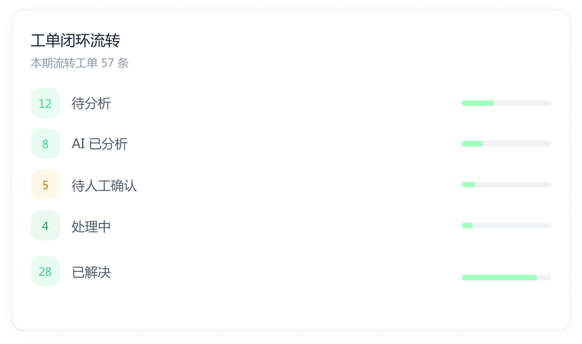 CasePilot 工单闭环流转